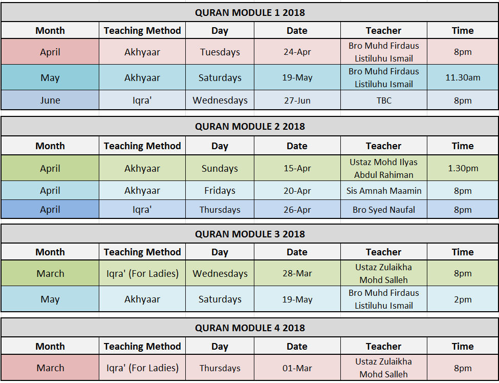 quranic alphabet