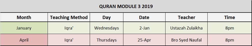 quran classes muslim converts association of singapore quranic alphabet