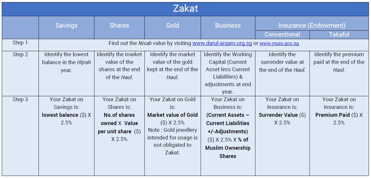 Zakat simpanan calculator