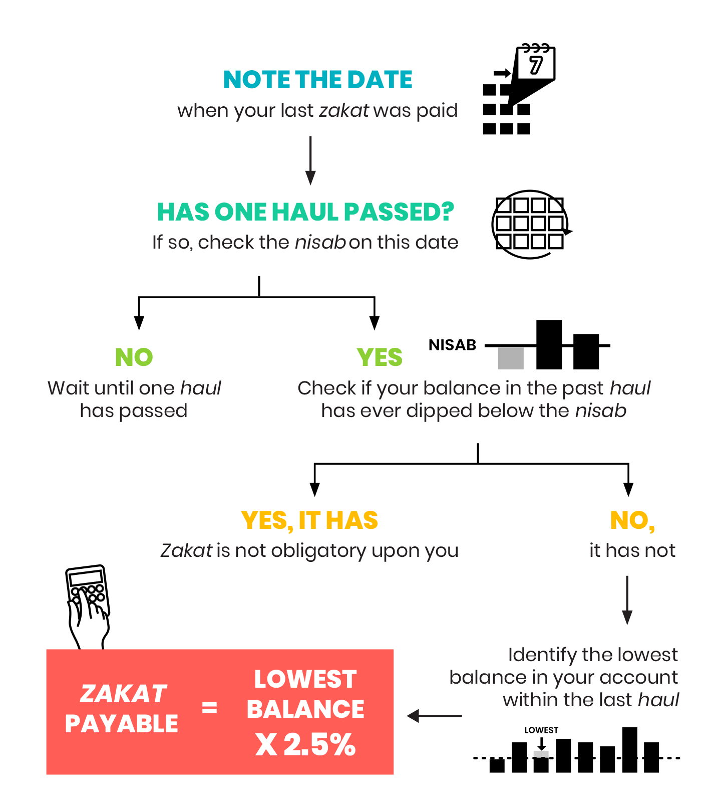 About Zakat Muslim Converts' Association of Singapore