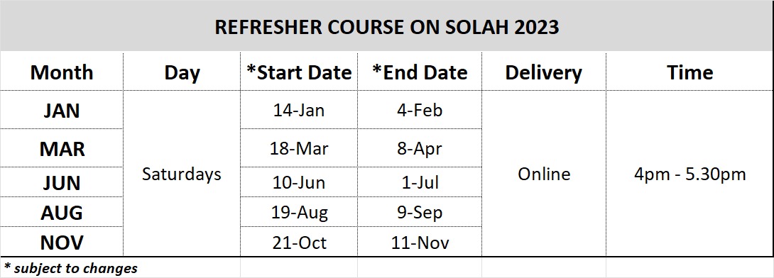 Refresher Course on Solah 2023