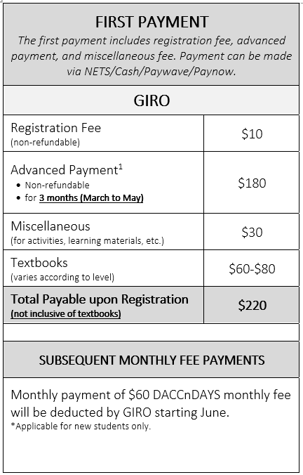 3. Payment Breakdown Table - Mar Intake
